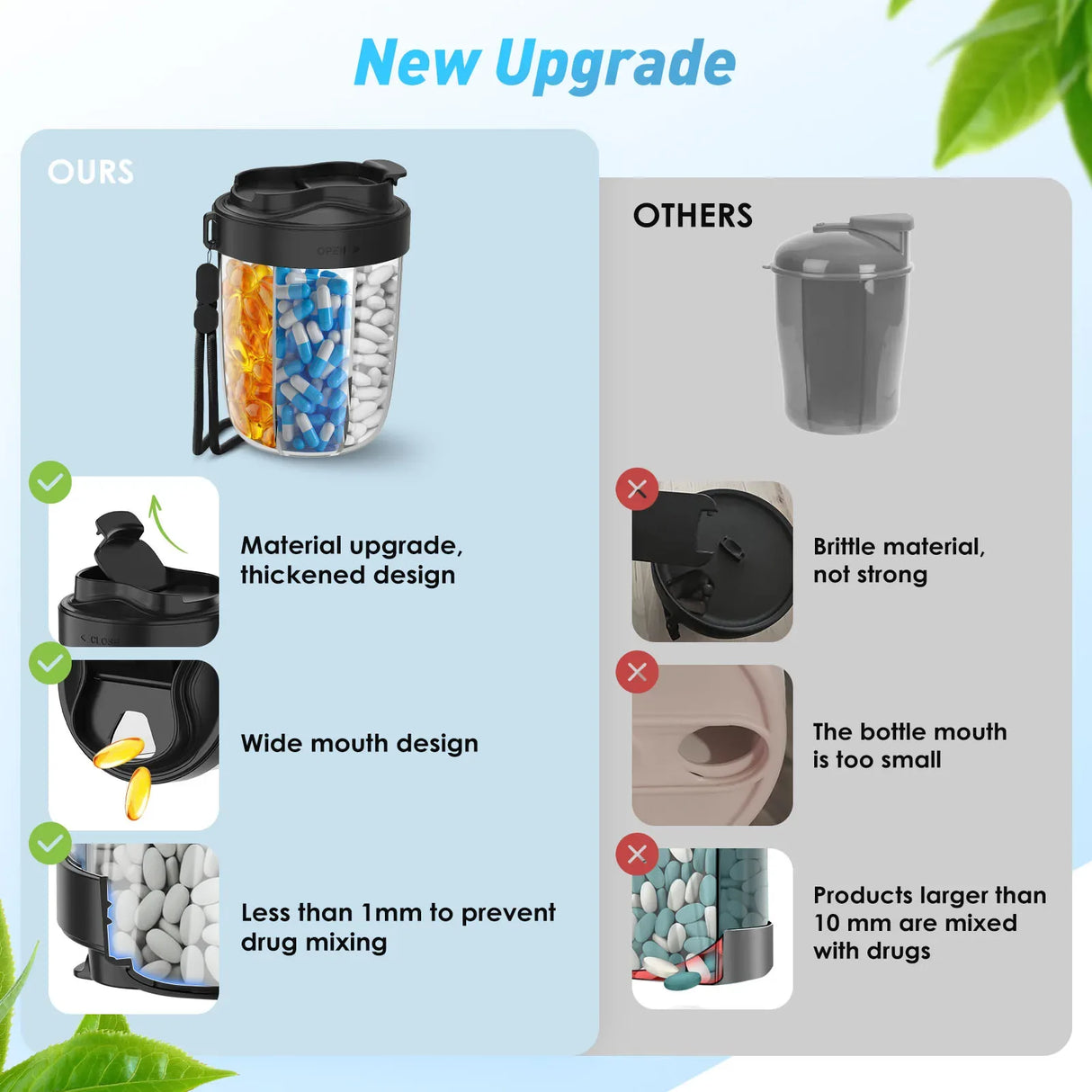 Large Capacity BPA-Free 7-Compartment Pill Dispenser - Omega Lifestyles