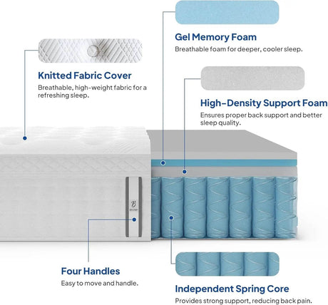 Medium Hybrid Memory Foam Pocket Spring Mattress - Sleep Galleria