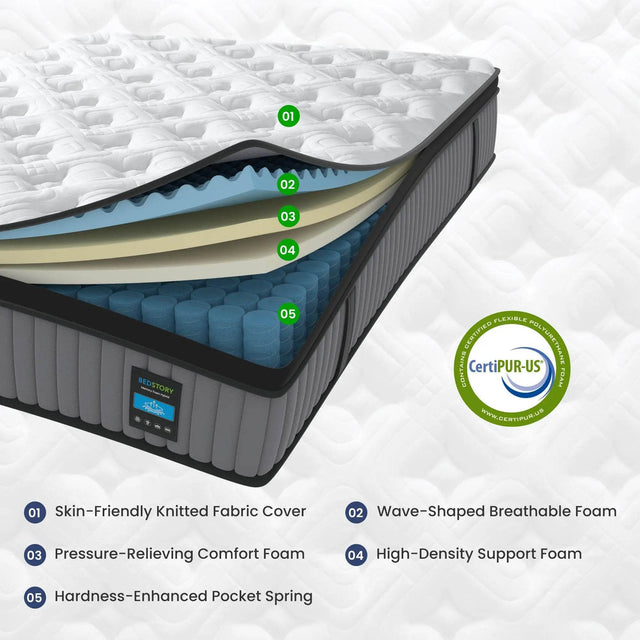 Medium Hybrid Memory Foam Pocket Spring Mattress - Omega Lifestyles