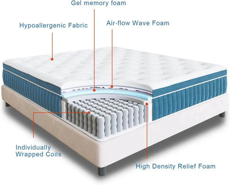 12/14 Inch HybridFullKingQueen Mattress in a Box, Gel Memory Foam Mattress, Individually Wrapped Pocket Coils Innerspring Mattre - Sleep Galleria