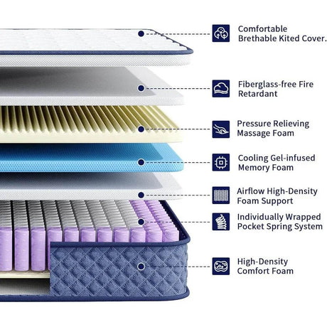 Medium Hybrid Gel Memory Foam Pocket Spring Mattress - Omega Lifestyles