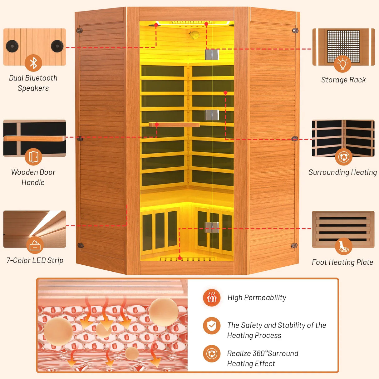 Far Infrared Wood Home Sauna With Bluetooth Speaker - Omega Lifestyles