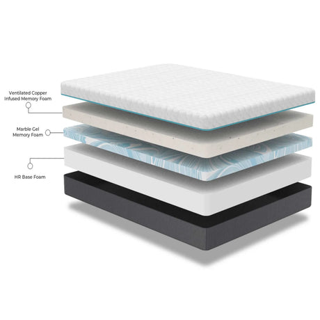 Soft 14-Inch Plush Copper Lux Phase Change Twin XL Mattress - Omega Lifestyles