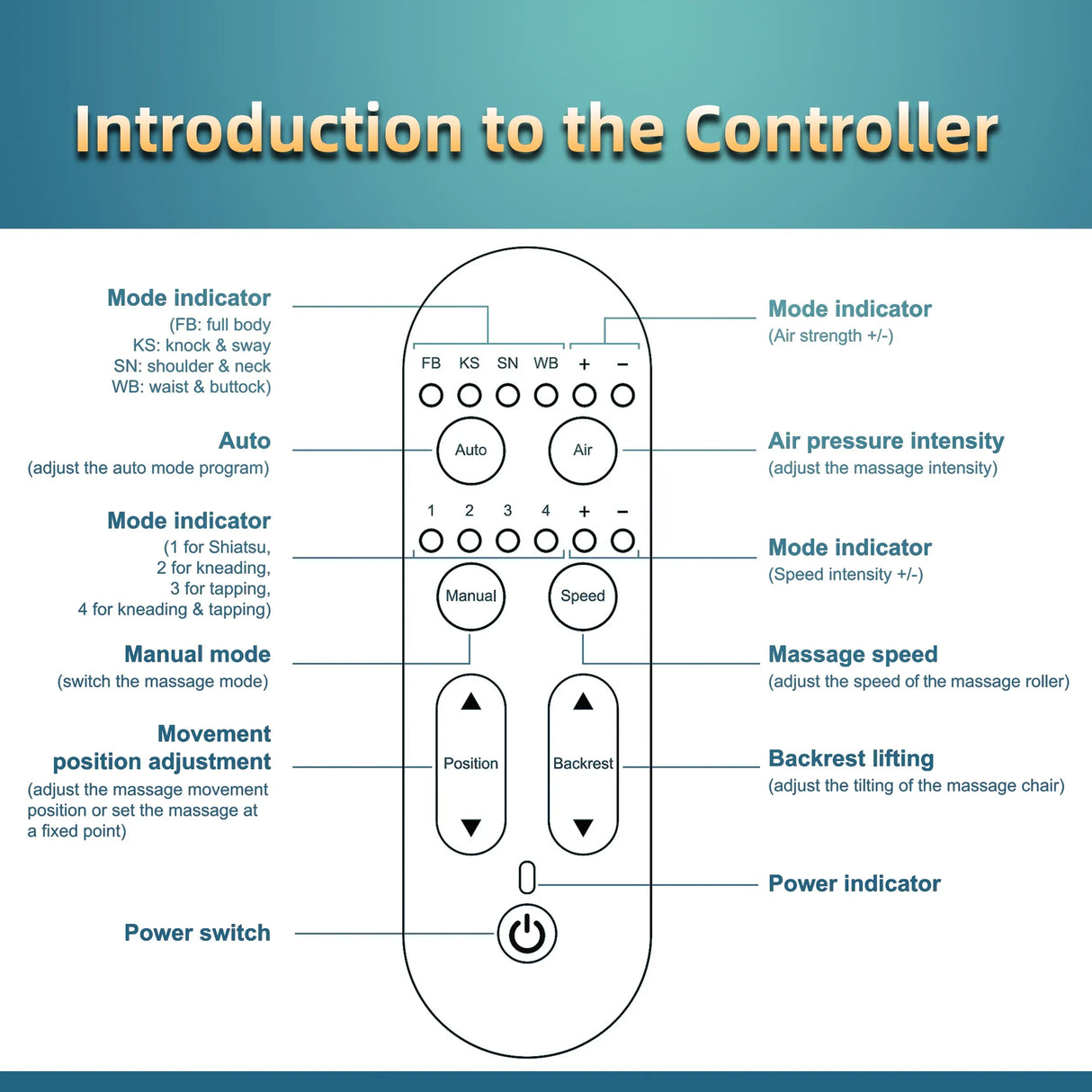 Zero Gravity SL-Track Full Body Airbag Massage Chair - Omega Lifestyles