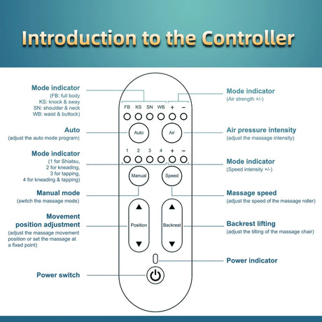 Zero Gravity SL-Track Full Body Airbag Massage Chair - Omega Lifestyles