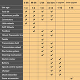 Buildable Kids Aluminum Balance Bike Construction Kit - Omega Lifestyles