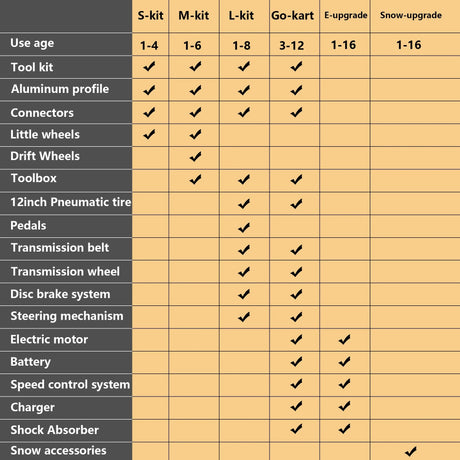Buildable Kids Aluminum Go Kart Kit With Modular Design - Omega Lifestyles