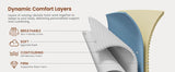 Medium 12-Inch Gel Memory Foam Hybrid Mattress - Sleep Galleria