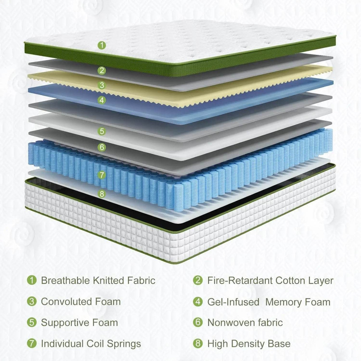 Medium 12-Inch Gel Memory Foam Hybrid Mattress - Sleep Galleria