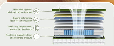 Medium 12-Inch Gel Memory Foam Hybrid Mattress - Sleep Galleria