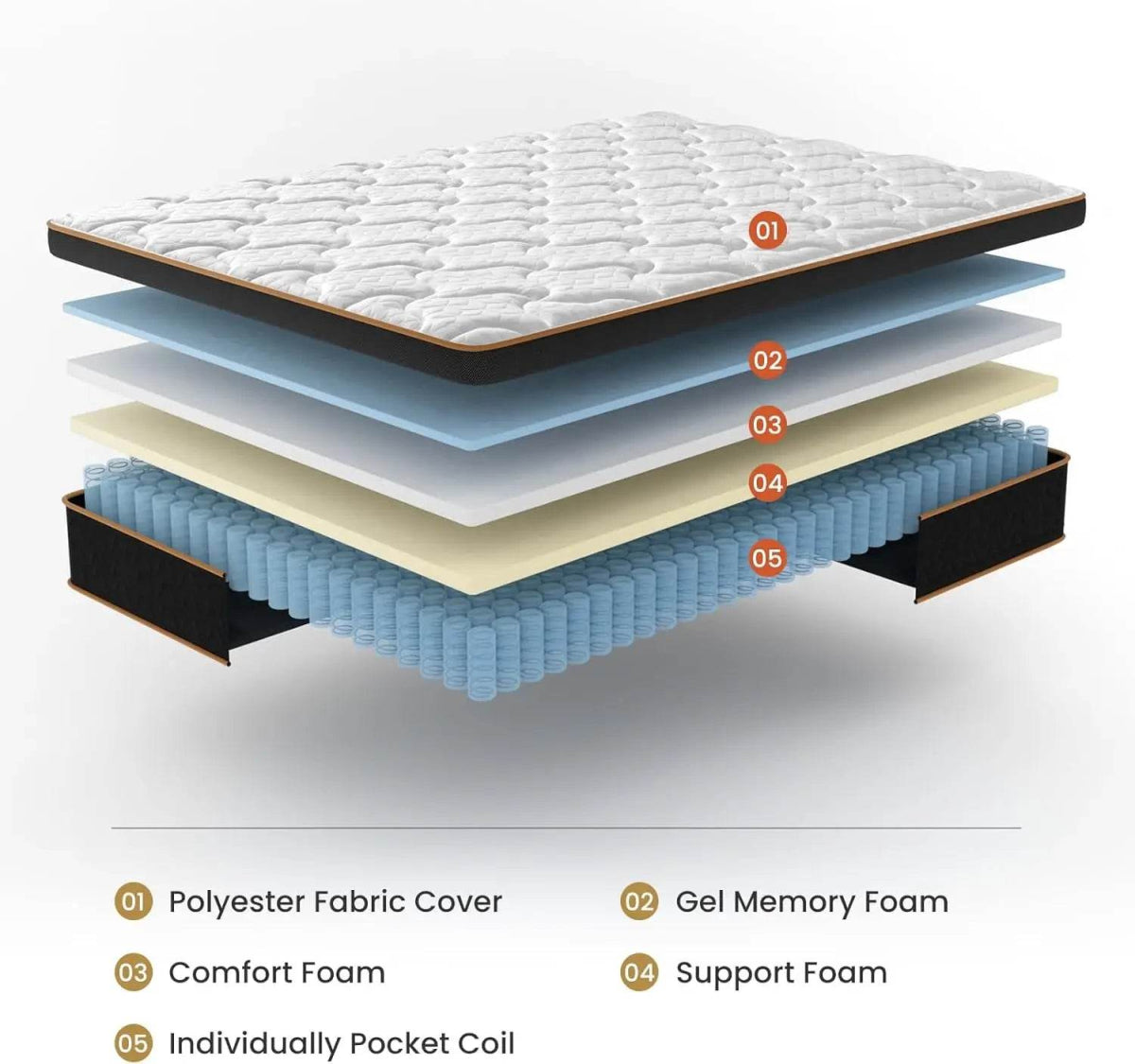 Medium 12-Inch Gel-Infused Cooling Memory Foam Hybrid Mattress - Sleep Galleria
