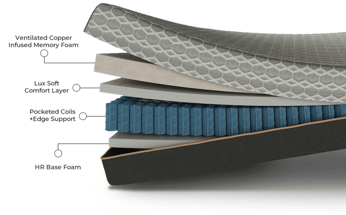 Medium 14-Inch Copper Infused Hybrid Memory Foam Mattress - Sleep Galleria