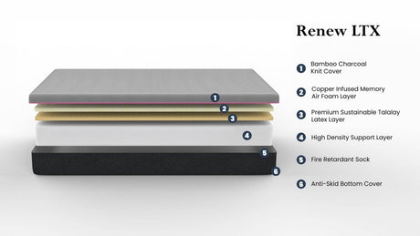 Firm 11 - Inch Cooling Latex Foam Twin Mattress - Bridgevine Home - Omega Lifestyles