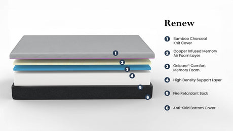 Medium 11-Inch Cooling GelCare Memory Foam Mattress - Sleep Galleria