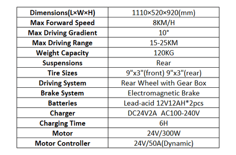 Compact Travel Mobility Scooter 300W Motor 300lbs Capacity - Omega Lifestyles