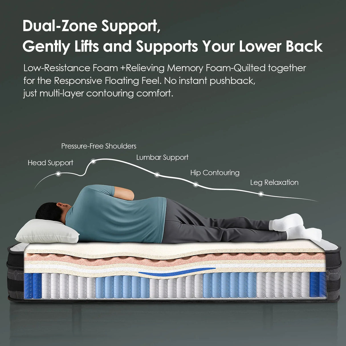 Full Medium 10-Inch Cooling Gel Memory Foam Mattress - Omega Lifestyles