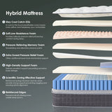 Full Medium 10-Inch Cooling Gel Memory Foam Mattress - Omega Lifestyles