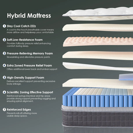 Full Medium 10-Inch Cooling Gel Memory Foam Mattress - Omega Lifestyles