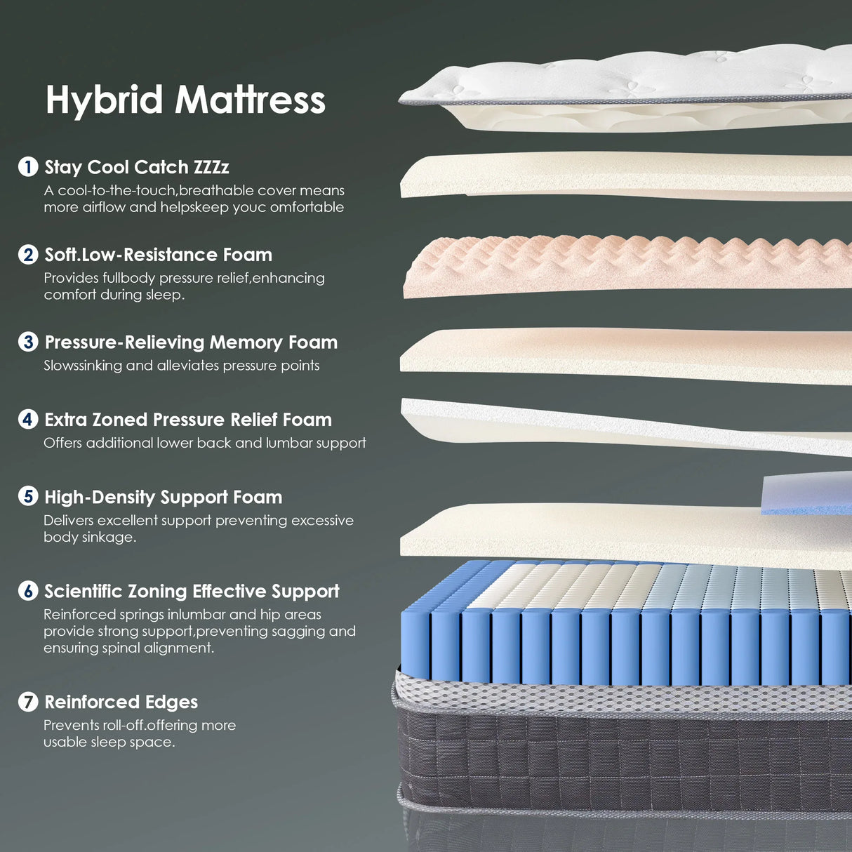 Medium 10-Inch Cooling Gel Memory Foam Queen Mattress - Omega Lifestyles