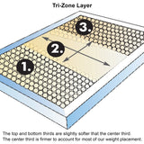 Firm 12-Inch Copper Cooling Hybrid Twin XL Mattress - Omega Lifestyles