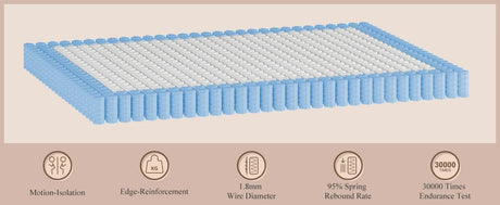 Firm 8-Inch Hybrid Memory Foam Mattress With Lumbar Support - Sleep Galleria