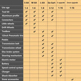 Kids Constructible Aluminum Balance Bike Building Kit - Omega Lifestyles