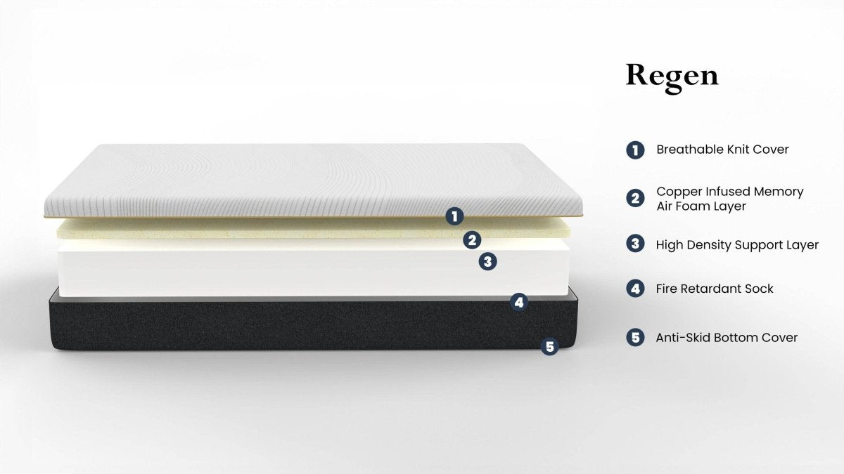 King Medium 8 - Inch Cooling Copper Infused Memory Foam Mattress - Driftwood - Omega Lifestyles