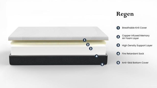 Medium 8-Inch Cooling Copper Infused Memory Foam California King Mattress - Omega Lifestyles