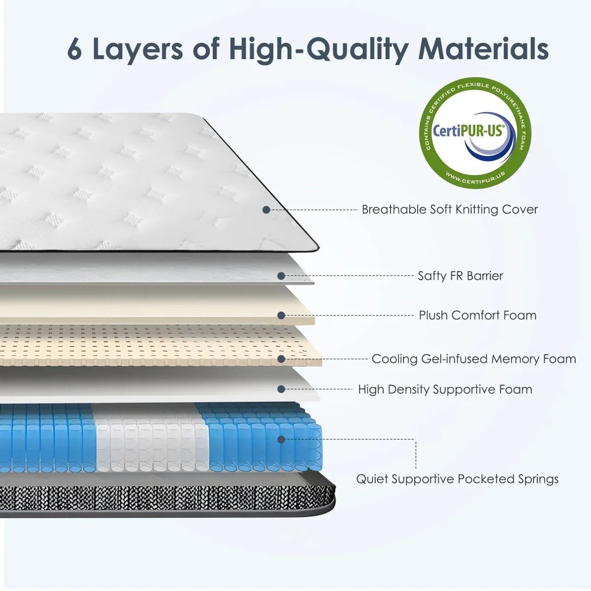 Twin Medium Firm 12-Inch Hybrid Foam Pocket Spring Mattress - Omega Lifestyles