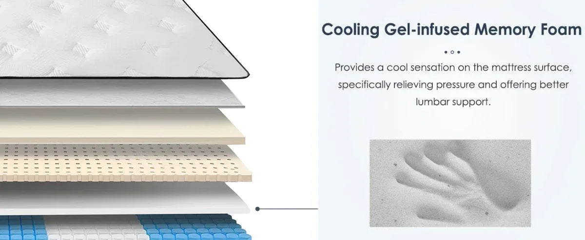 Twin Medium Firm 12-Inch Hybrid Foam Pocket Spring Mattress - Omega Lifestyles