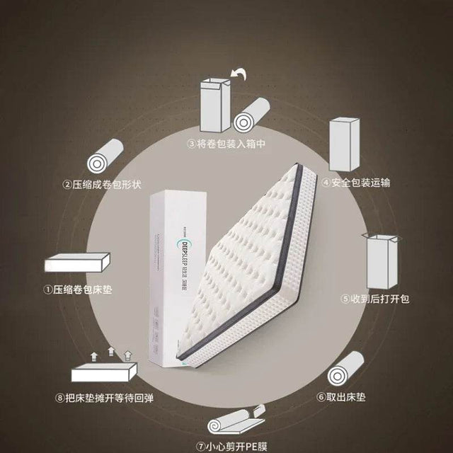 11-Inch Latex Hybrid Mattress Moderate Firmness - Omega Lifestyles