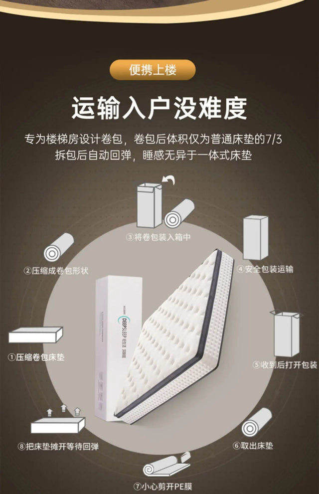 11-Inch Latex Hybrid Mattress Moderate Firmness - Omega Lifestyles