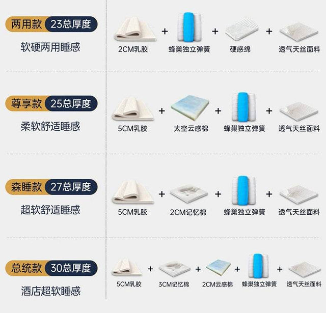 11-Inch Latex Hybrid Mattress Moderate Firmness - Omega Lifestyles