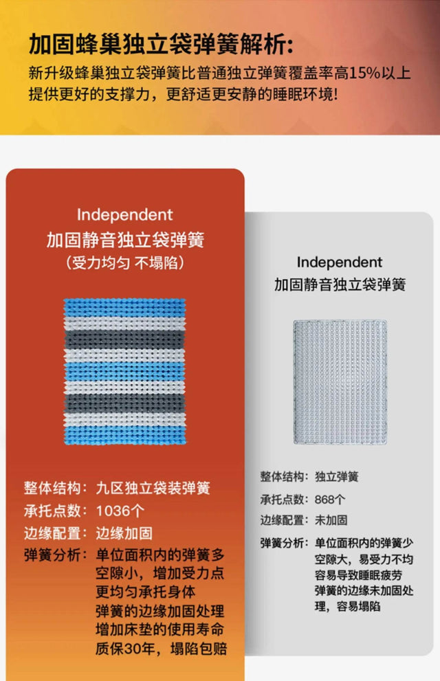 11-Inch Latex Hybrid Mattress Moderate Firmness - Omega Lifestyles