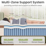 Soft 14-Inch Euro Top Gel Hybrid Mattress - Omega Lifestyles