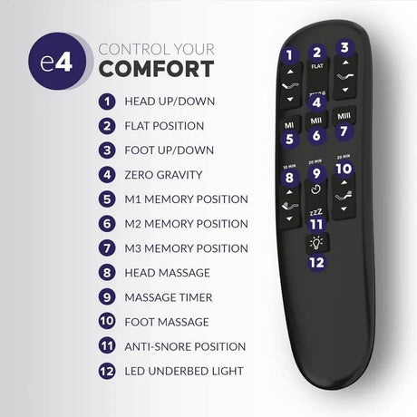 King Adjustable Bed Base with Massage and Anti-Snore Features - Omega Lifestyles