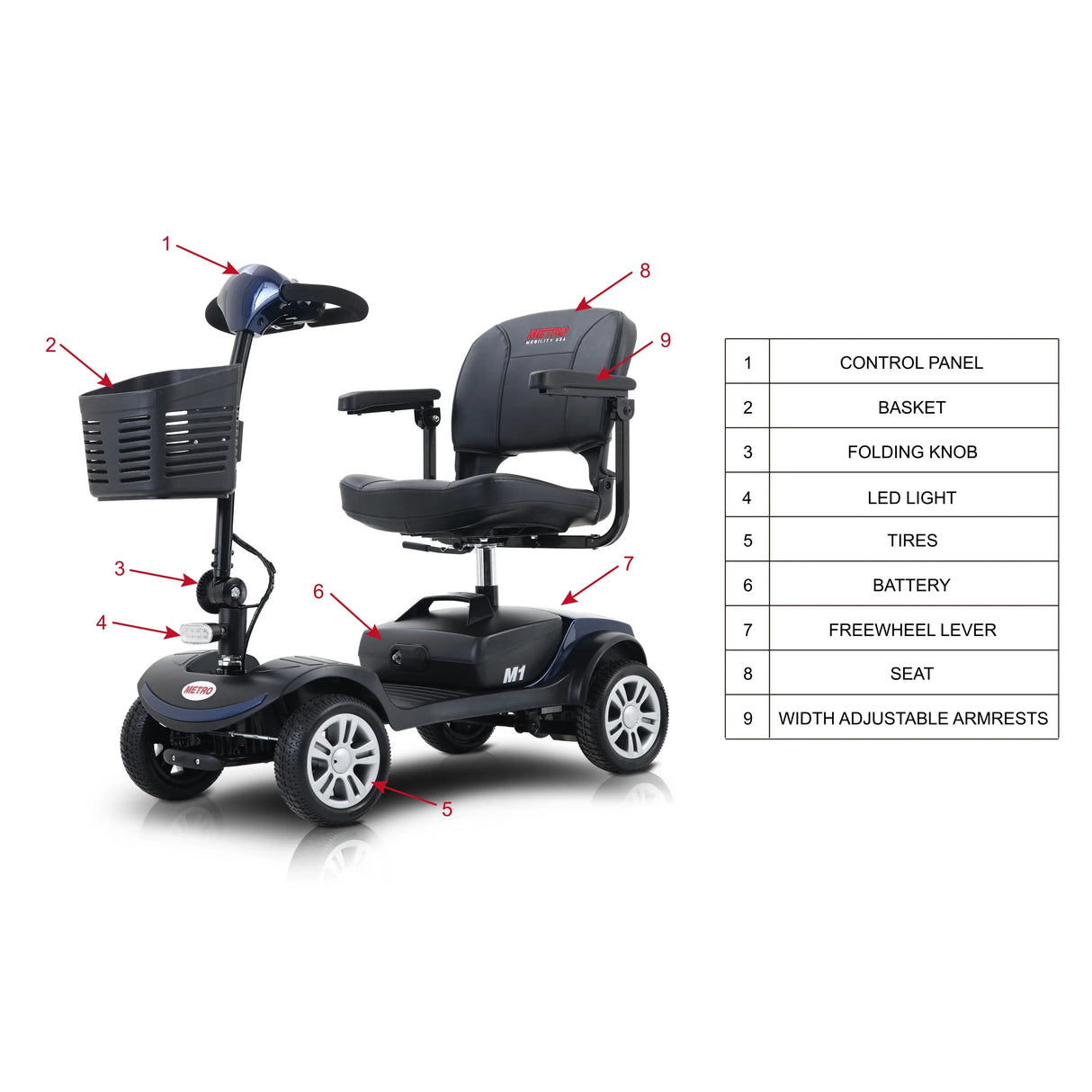 Compact Travel Mobility Scooter 300W Motor 300lbs Capacity - Omega Lifestyles