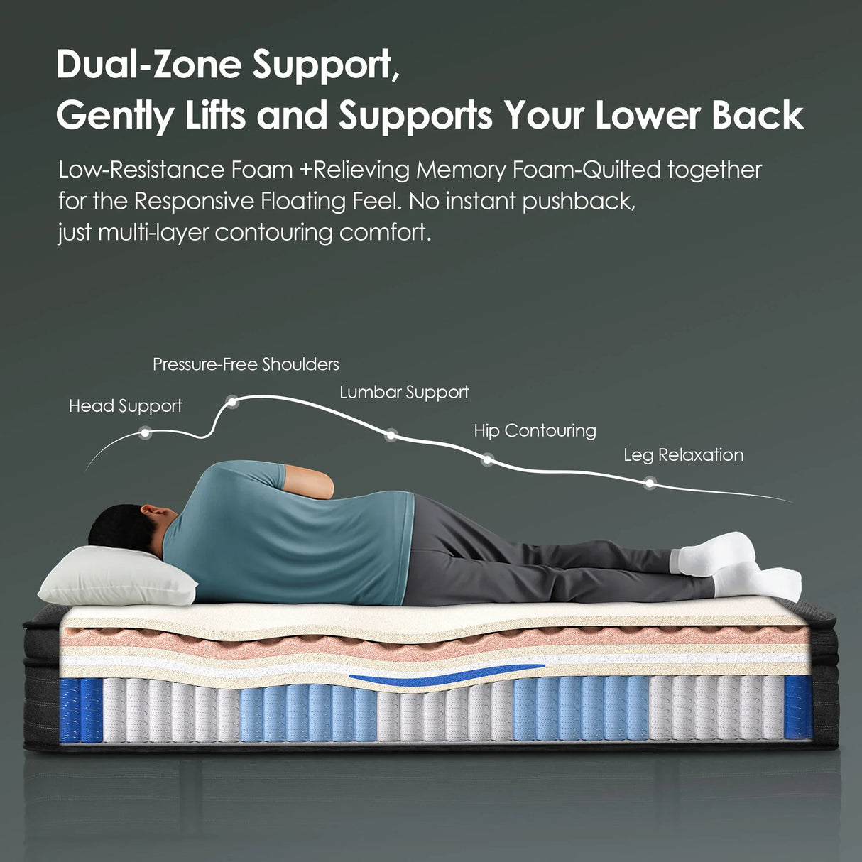 Medium 10-Inch Cooling Gel Hybrid Foam Pocket Spring Queen Mattress - Omega Lifestyles