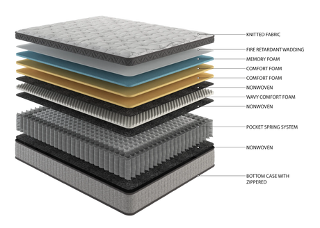 Medium 12-Inch Cooling Gel Memory Foam King Mattress - Omega Lifestyles