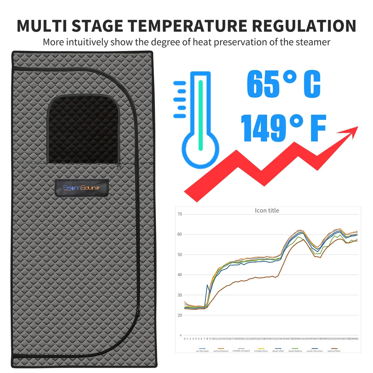 Portable Full-Size Steam Sauna Tent With Remote Control - Omega Lifestyles