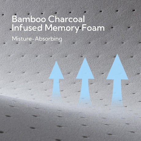 Full Medium Firm 3-Inch Cooling Gel Memory Foam Topper - Omega Lifestyles