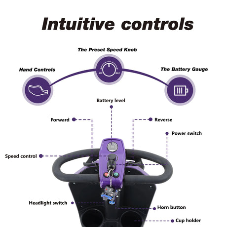 Outdoor Compact Purple Mobility Scooter With USB Charger Port - Omega Lifestyles