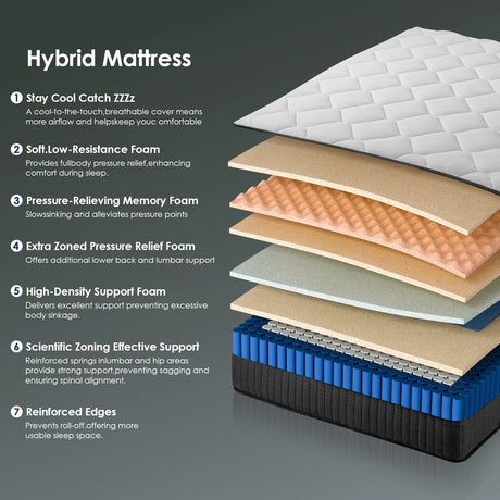 Medium 10-Inch Cooling Gel Memory Foam Queen Mattress - Omega Lifestyles