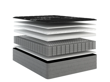 14-Inch Firm Foam And Spring King Mattress - Omega Lifestyles