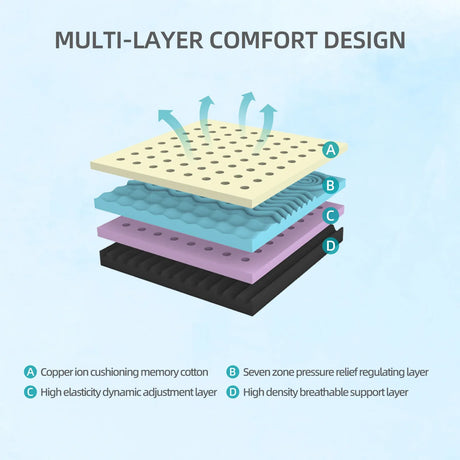 Medium 10-Inch Copper-Infused Cooling Foam Queen Mattress - Omega Lifestyles