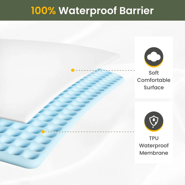 Waterproof Mattress Protector – Deep Pocket Fit up to 17” - Omega Lifestyles