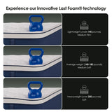 Full Medium 10-Inch Cooling Gel Memory Foam Mattress - Omega Lifestyles