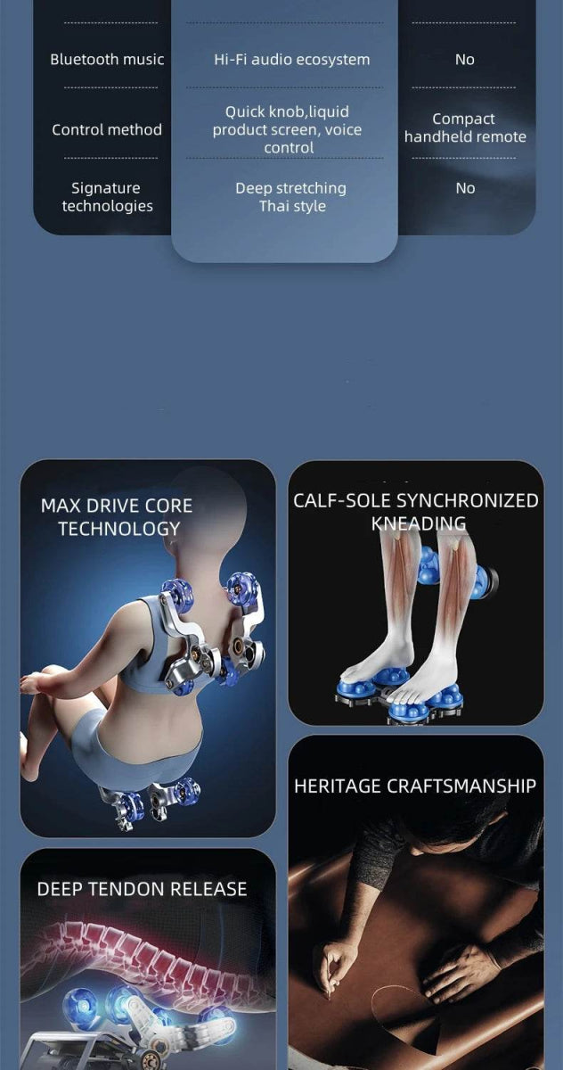 4D Zero Gravity Dual SL Track Full Body Massage Chair - Omega Lifestyles