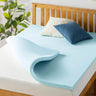 1.5 Inch Ventilated Cooling Gel Memory Foam Mattress Topper - Omega Lifestyles