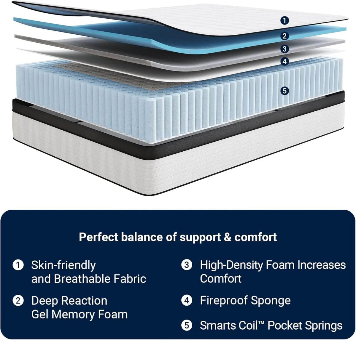 Medium Hybrid 12-Inch Smarts Coil Memory Foam Mattress - Sleep Galleria
